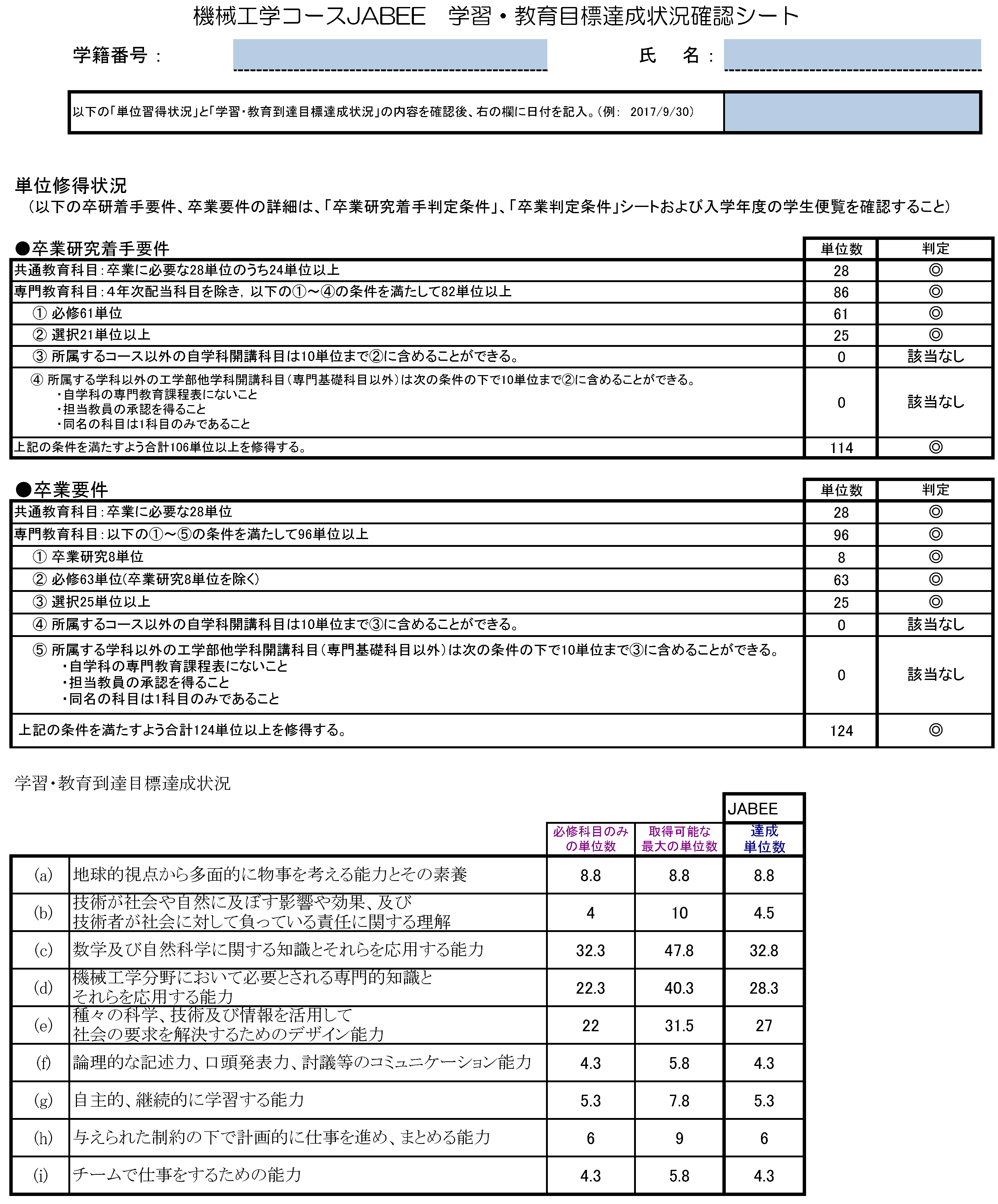 学習・教育目標達成状況確認シート