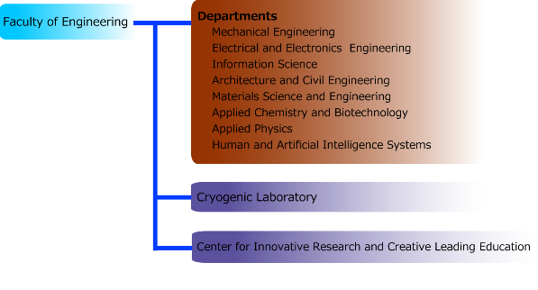 Undergraduate School