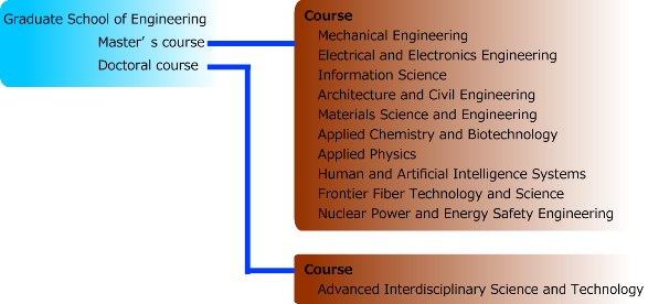 Graduate School