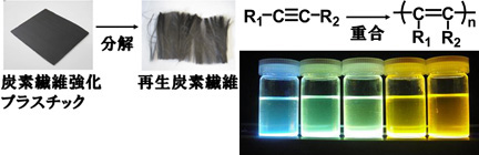 高分子合成化学実験結果